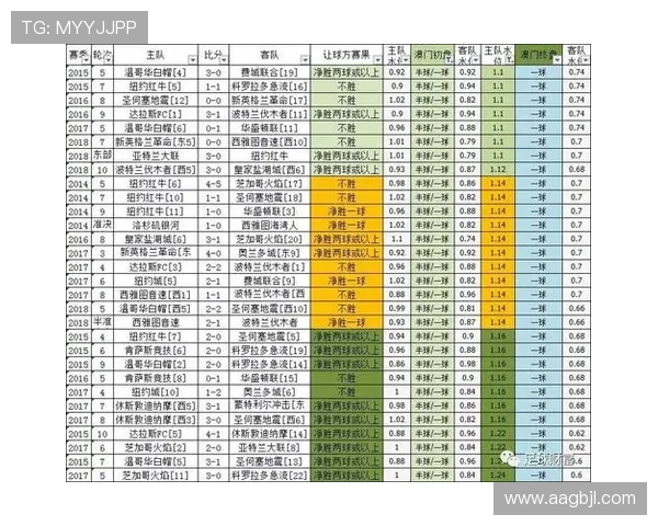 澳门足球投注服务：同一场比赛是否可以进行串关投注？