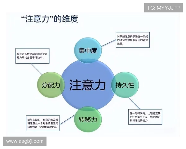 如何在扑克游戏中培养耐心与专注力
